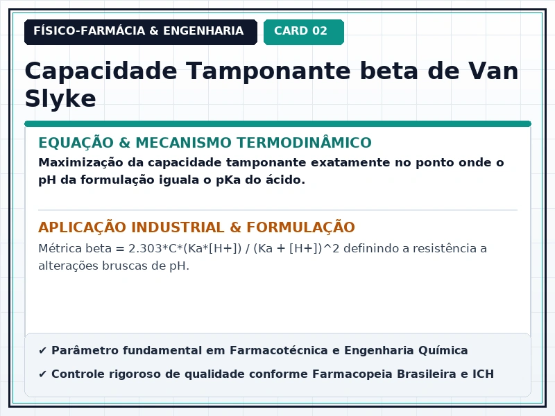 Cartão Técnico 2 - Eletrólitos, Força Iônica e Sistemas Tampão