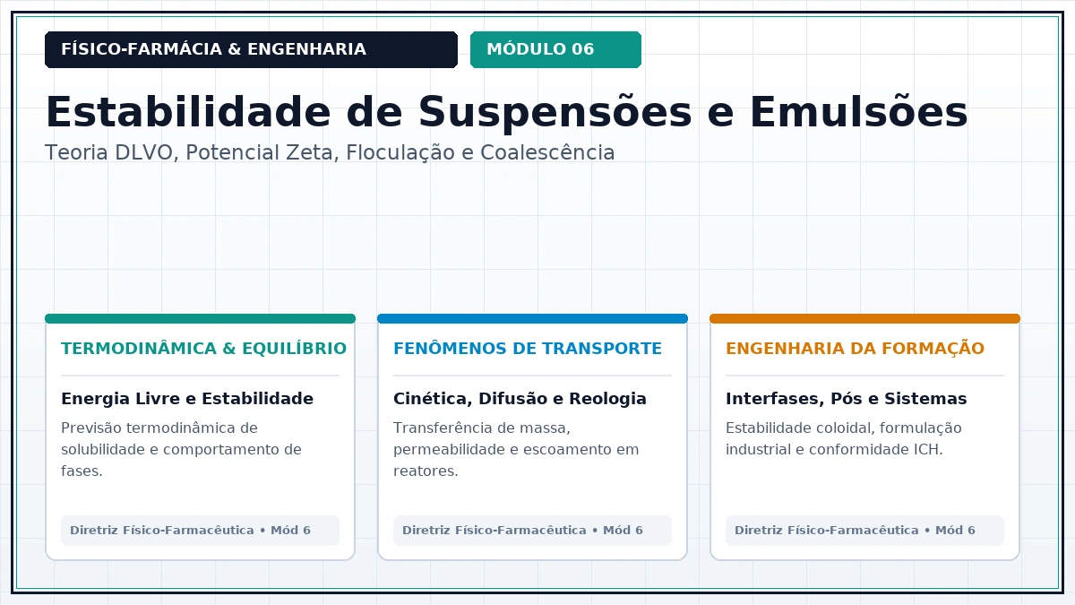 Capa: Físico-Farmácia Aula 183 — Potencial Zeta Eletrocinético e Parâmetros Críticos de Estabilidade em Dispersões Heterogêneas — Foco Avançado Parte 19
