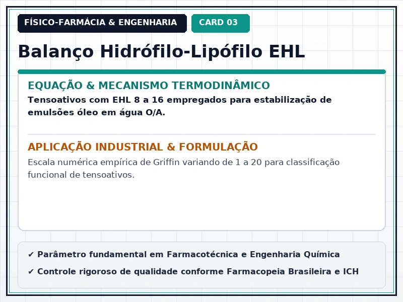 Cartão Técnico 3 - Fenômenos Interfaciais e Tensoativos