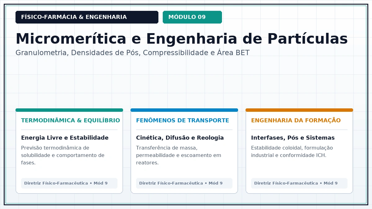 Capa: Físico-Farmácia Aula 245 — Índices de Escoabilidade e Compactabilidade: Ângulo de Repouso, Índice de Carr e Razão de Hausner — Foco Avançado Parte 25