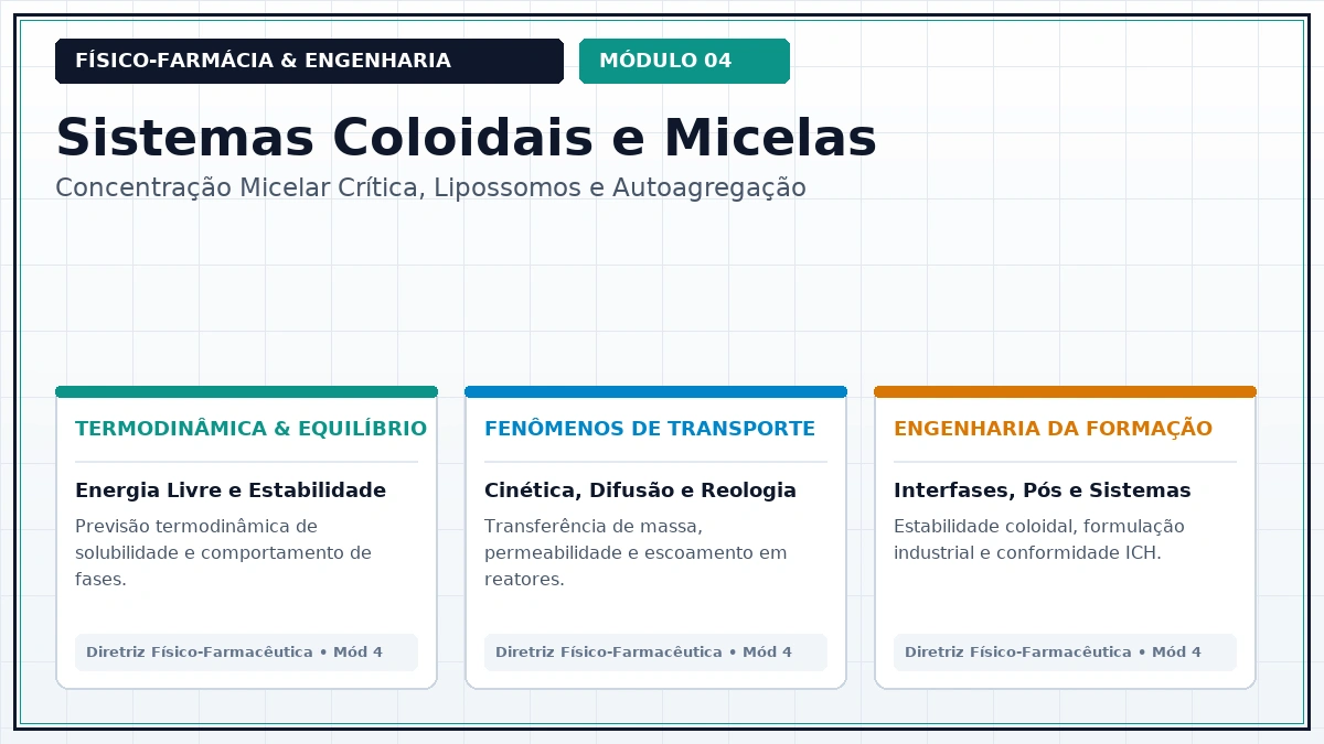 Capa: Físico-Farmácia Aula 113 — Espalhamento Dinâmico de Luz DLS e Determinação do Diâmetro Hidrodinâmico Z-Average — Foco Avançado Parte 12