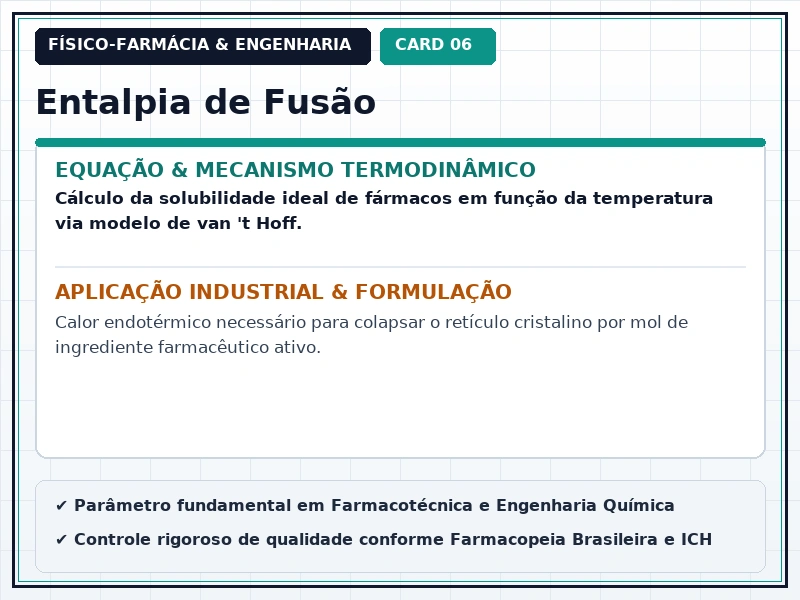 Cartão Técnico 6 - Termodinâmica Farmacêutica e Equilíbrio de Fases