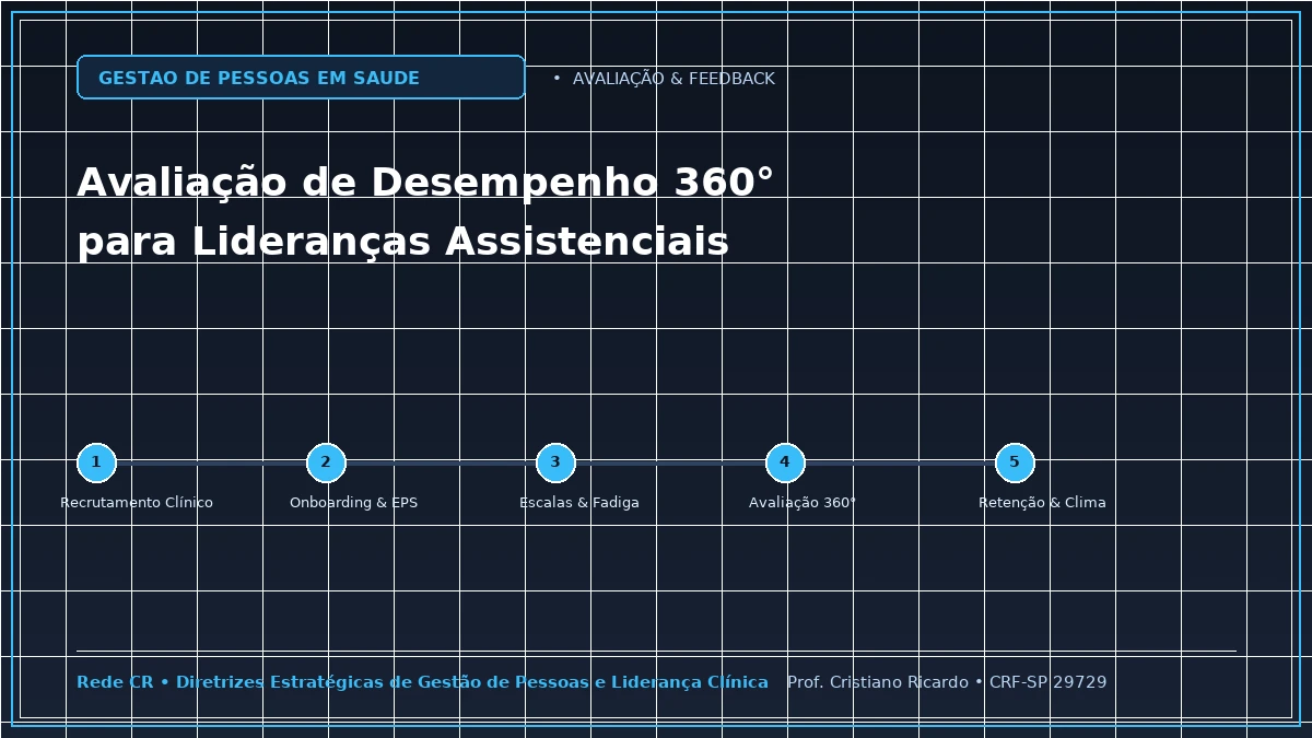 Capa: Avaliação de Desempenho 360° para Lideranças e Médicos Hospitalares — Abordagem Estratégica: Gestão de Cooperativas Médicas e Risco Trabalhista (PJ vs CLT)