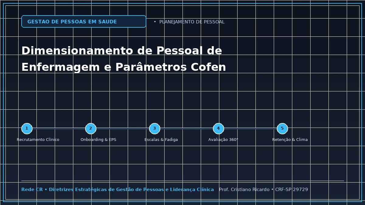 Capa: Dimensionamento de Pessoal de Enfermagem e Parâmetros Cofen — Abordagem Estratégica: Comitês de Ética, Mediação de Condutas e Ouvidoria Interna