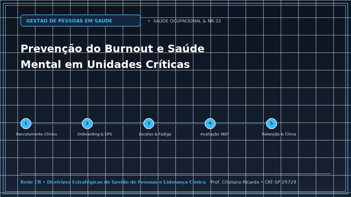 Capa: Prevenção do Esgotamento Profissional (Burnout) e Saúde Mental em UTIs — Abordagem Estratégica: Conformidade com a Norma Regulamentadora NR-32 e Biossegurança do Trabalho