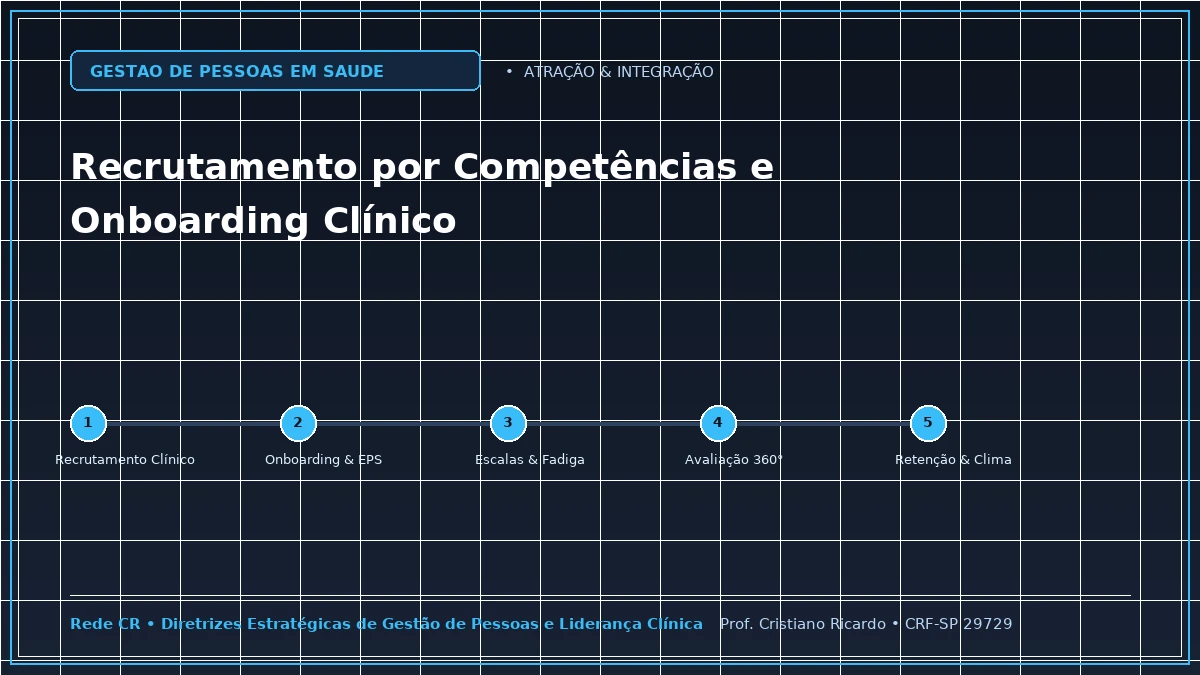 Capa: Recrutamento por Competências e Integração Clínica (Onboarding) — Abordagem Estratégica: Gestão de Cooperativas Médicas e Risco Trabalhista (PJ vs CLT)