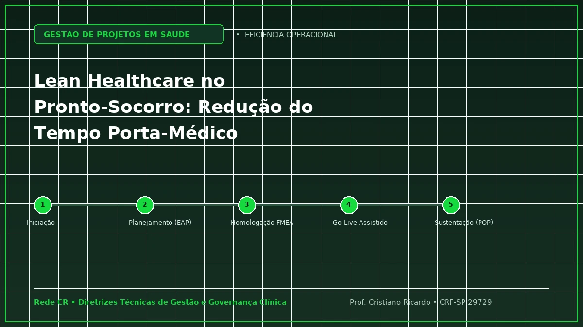 Capa: Lean Healthcare no Pronto-Socorro: Redução de Superlotação e Tempo Porta-Médico — Abordagem Prática: Protocolo de Cirurgia Segura e Gestão de OPME com Rastreamento RFID
