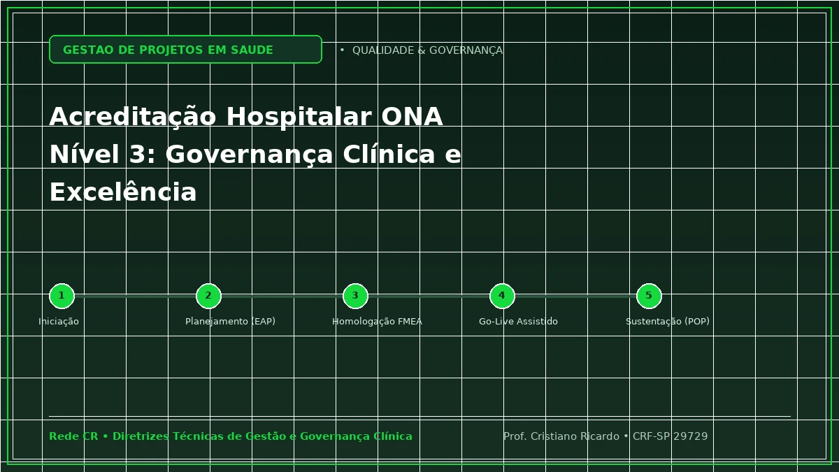Capa: Acreditação Hospitalar ONA Nível 3: Governança Clínica e Excelência em Gestão — Abordagem Prática: Gestão de Crises e Contingência Hospitalar para Incidentes com Múltiplas Vítimas