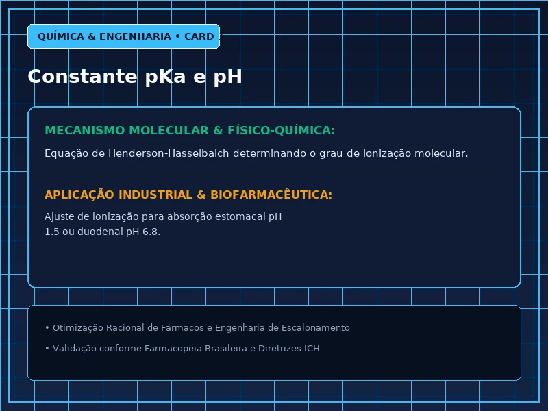 Cartão Técnico 1 - Físico-Química Medicinal e Propriedades ADME