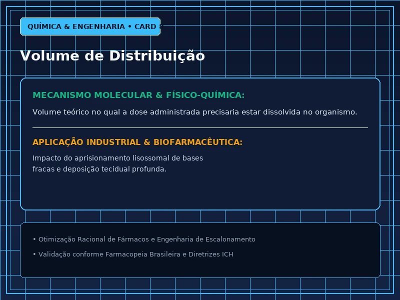 Cartão Técnico 8 - Físico-Química Medicinal e Propriedades ADME