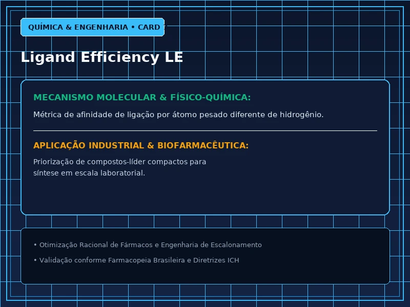 Cartão Técnico 7 - Relação Estrutura-Atividade e Farmacóforos