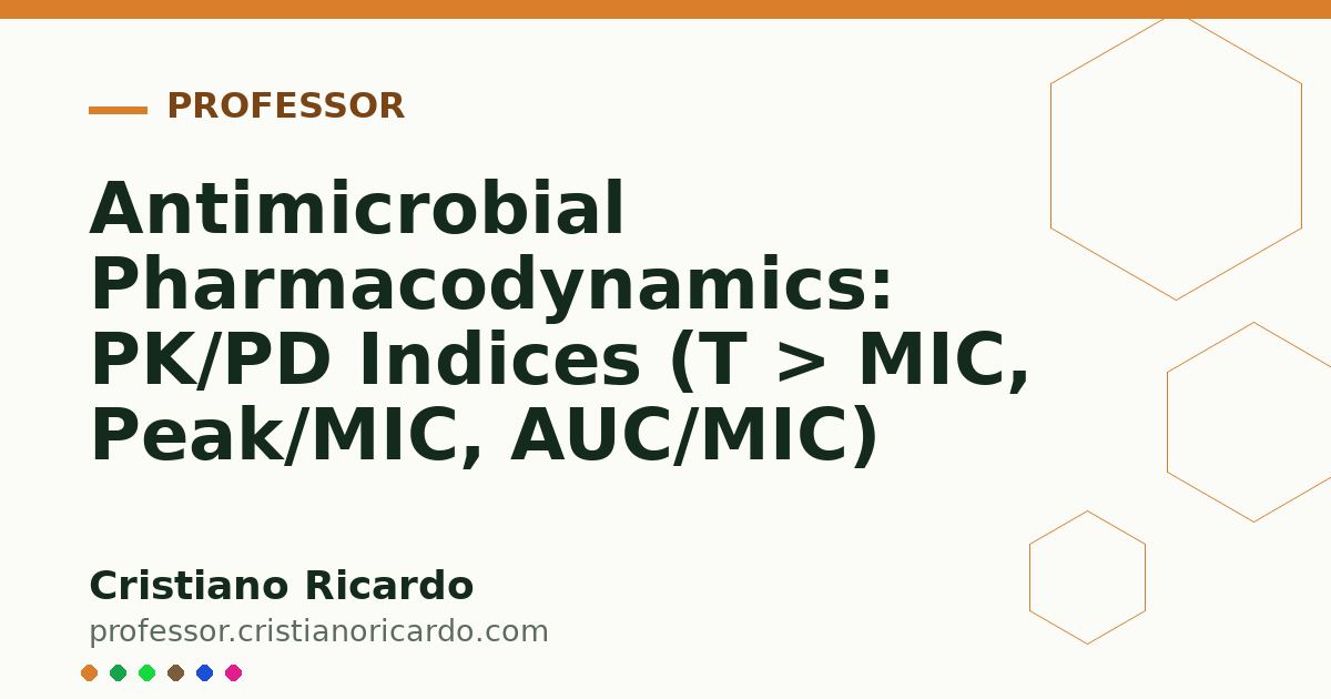 Card OG automático: Antimicrobial Pharmacodynamics: PK/PD Indices (T > MIC, Peak/MIC, AUC/MIC)
